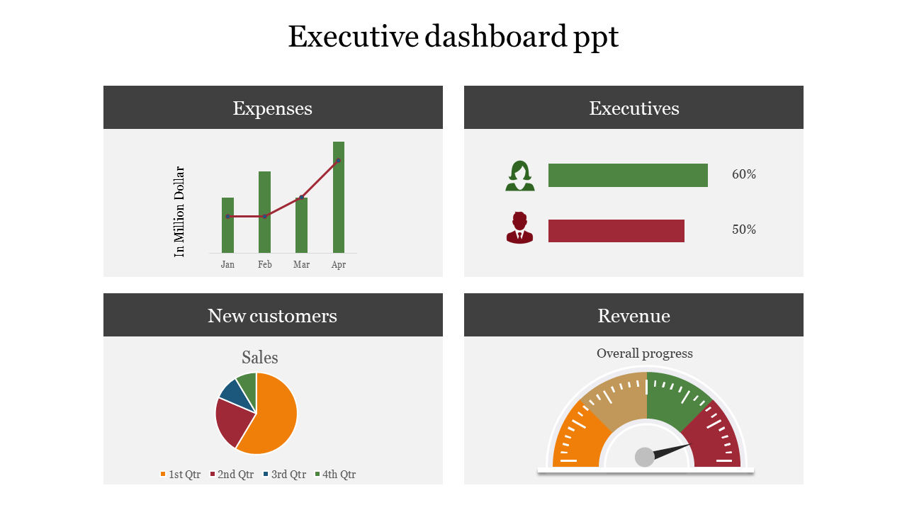 Elegant Executive Dashboard PowerPoint Developments